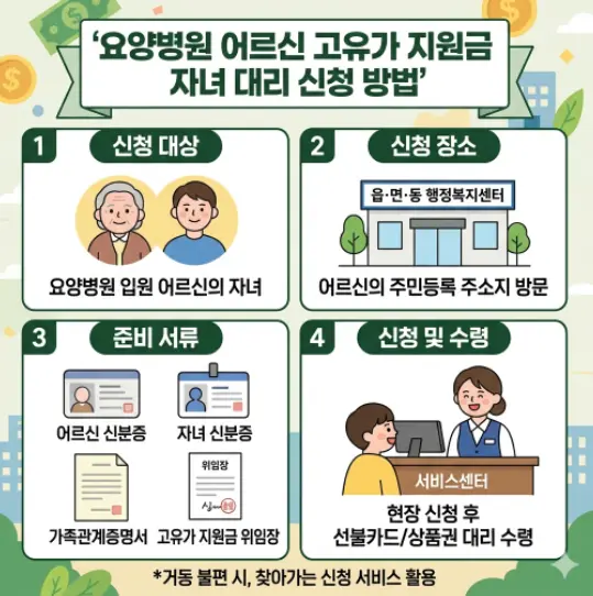 요양병원-부모님-대신-고유가-지원금-받는-법