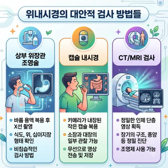 위내시경-대체검사