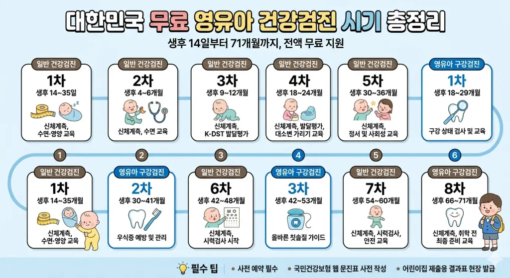 영유아-건강검진-시기
